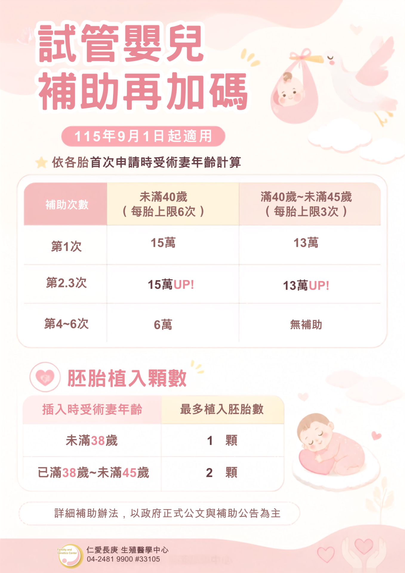 試管嬰兒補助再家哪